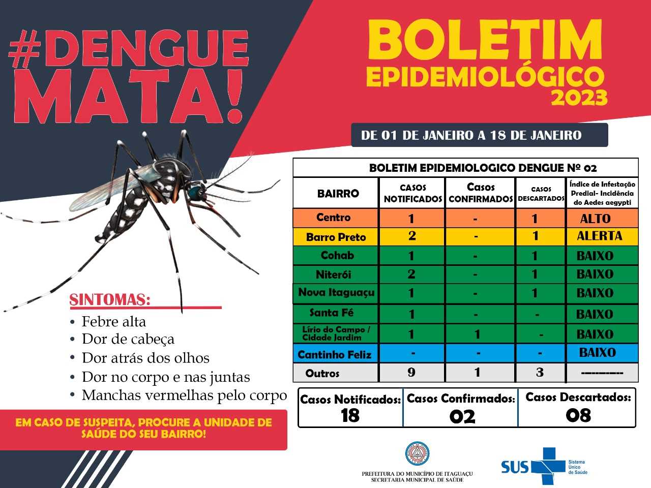 Prefeitura Municipal De Itaguaçu - BOLETIM EPIDEMIOLÓGICO 2023